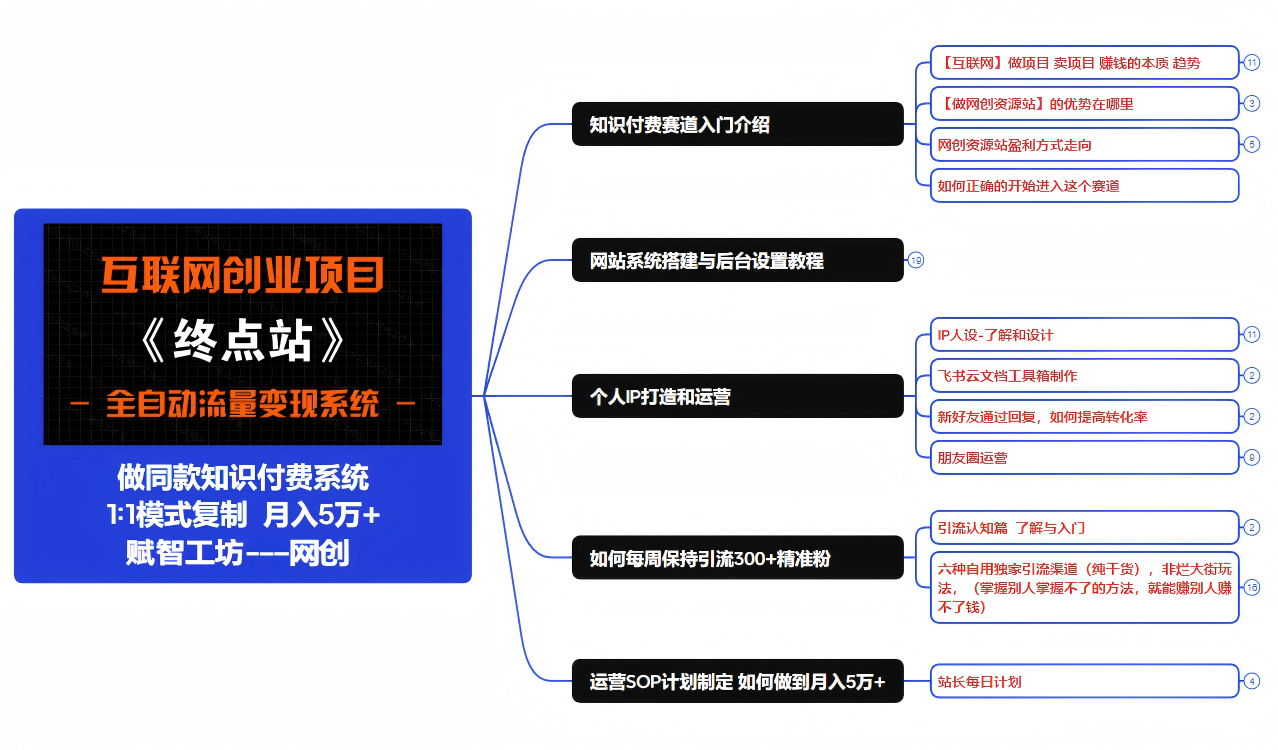 图片[11]-你还在到处找项目？还在当韭菜？我靠卖项目一个月收入5万+，曾经我也是个失败者。-赋智工坊